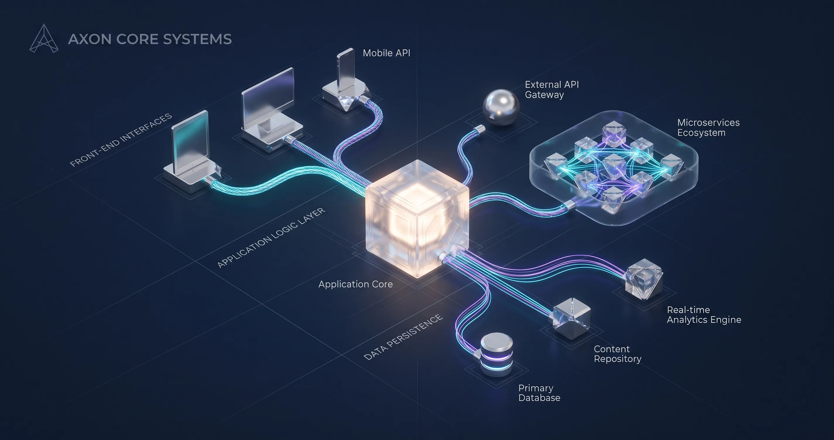 Monolith أم Microservices: متى تكون البنية الموزعة فخاً يبتلع ميزانية شركتك الناشئة؟